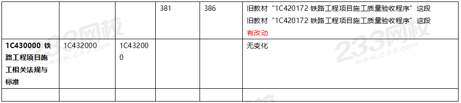 2020年一級(jí)建造師鐵路工程教材對(duì)比（文字版）.png