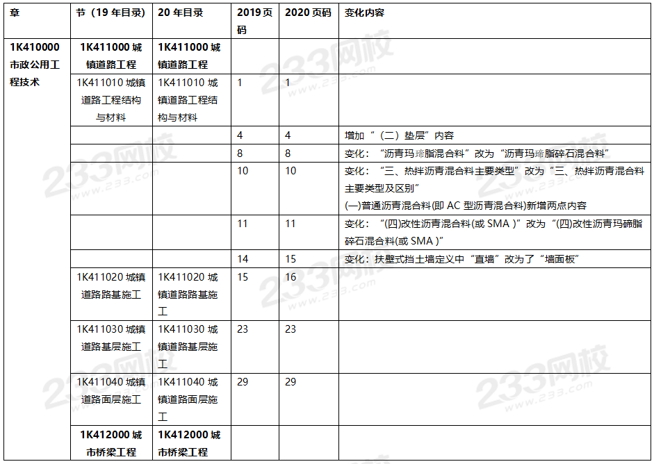 2020年一級建造師市政工程教材對比（文字版）.png