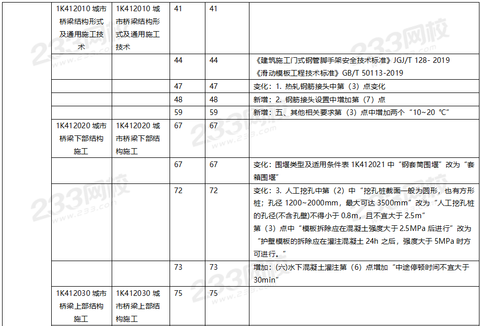 2020年一級建造師市政工程教材對比（文字版）.png