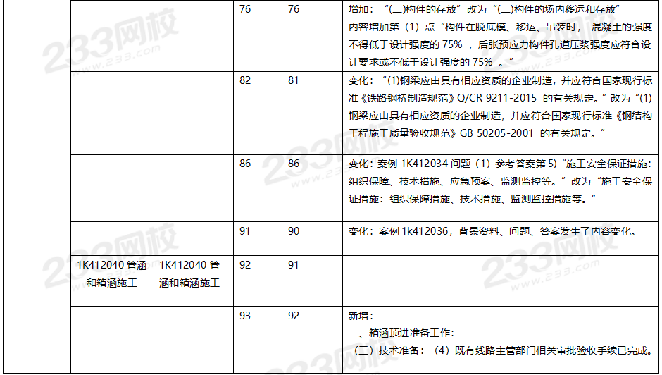 2020年一級建造師市政工程教材對比（文字版）.png