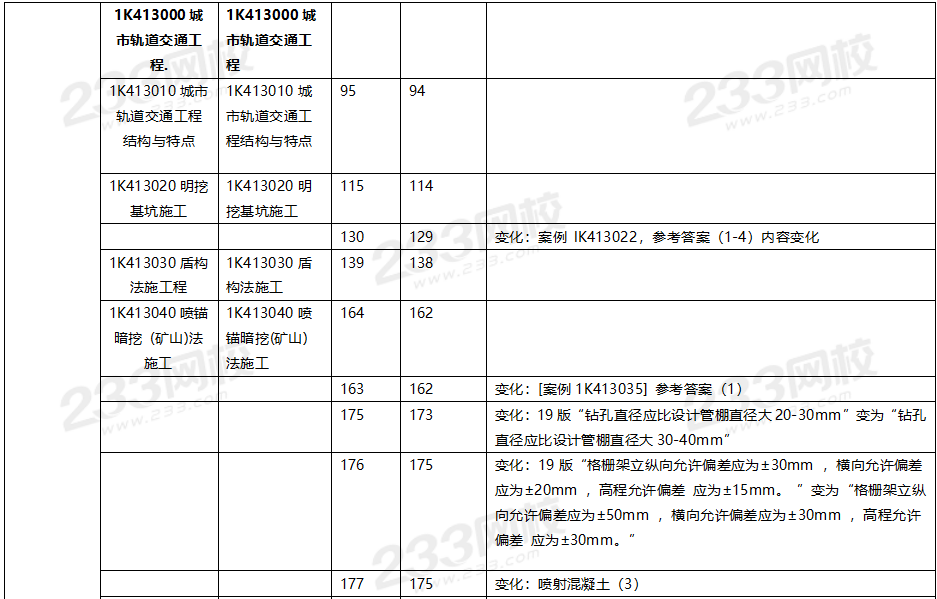 2020年一級建造師市政工程教材對比（文字版）.png