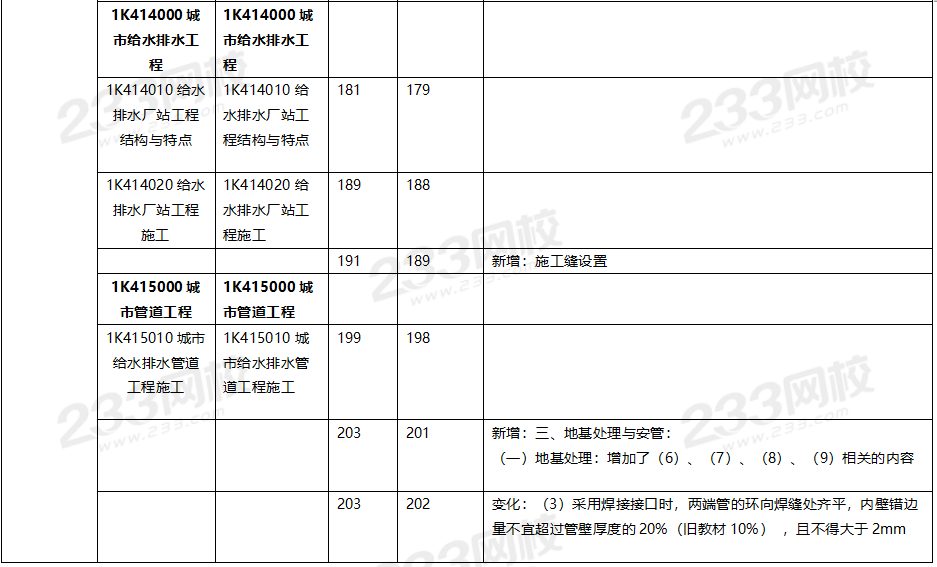 2020年一級建造師市政工程教材對比（文字版）.png