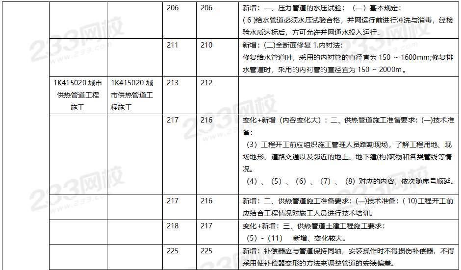 2020年一級建造師市政工程教材對比（文字版）.png