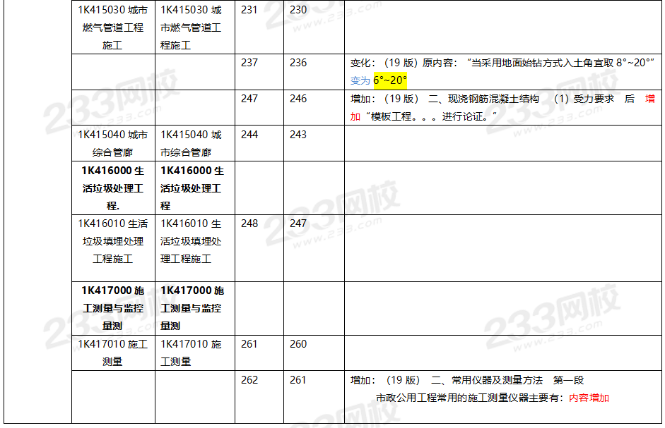 2020年一級建造師市政工程教材對比（文字版）.png