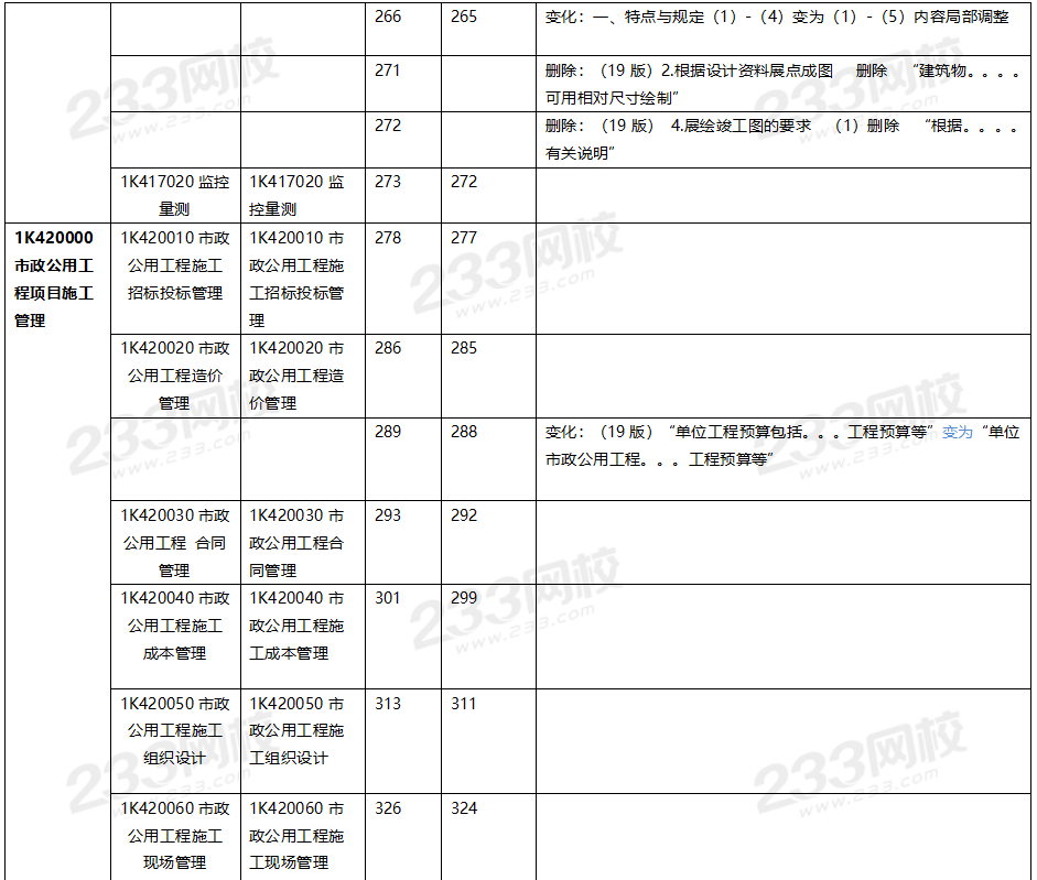 2020年一級建造師市政工程教材對比（文字版）.png