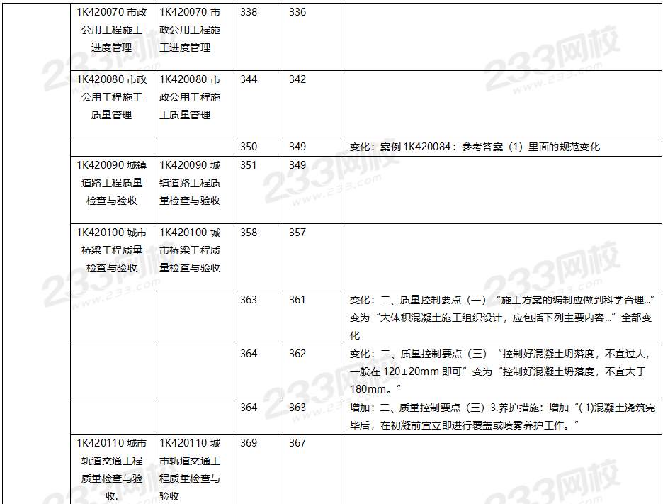 2020年一級建造師市政工程教材對比（文字版）.png