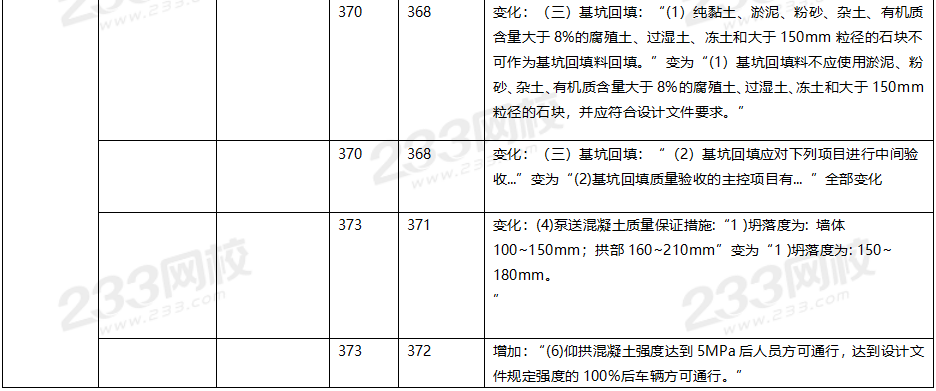 2020年一級建造師市政工程教材對比（文字版）.png