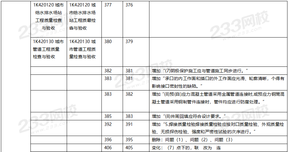 2020年一級建造師市政工程教材對比（文字版）.png