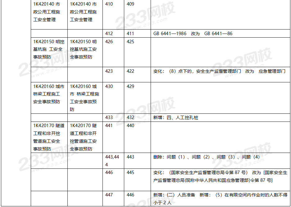 2020年一級建造師市政工程教材對比（文字版）.png