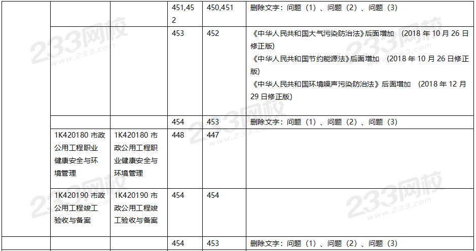 2020年一級建造師市政工程教材對比（文字版）.png