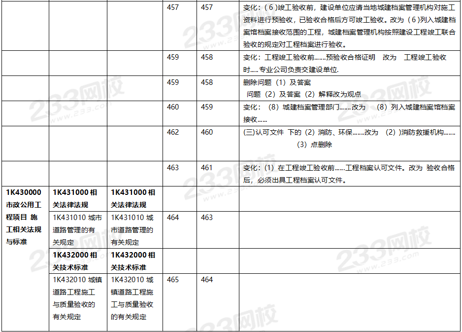 2020年一級建造師市政工程教材對比（文字版）.png