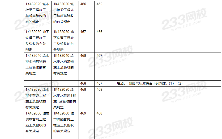 2020年一級建造師市政工程教材對比（文字版）.png