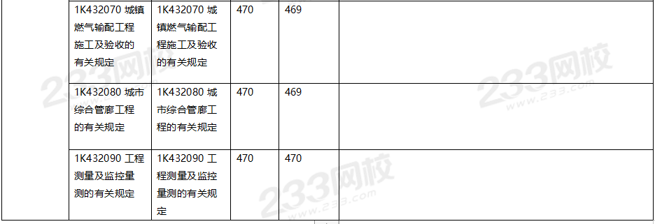 2020年一級建造師市政工程教材對比（文字版）.png