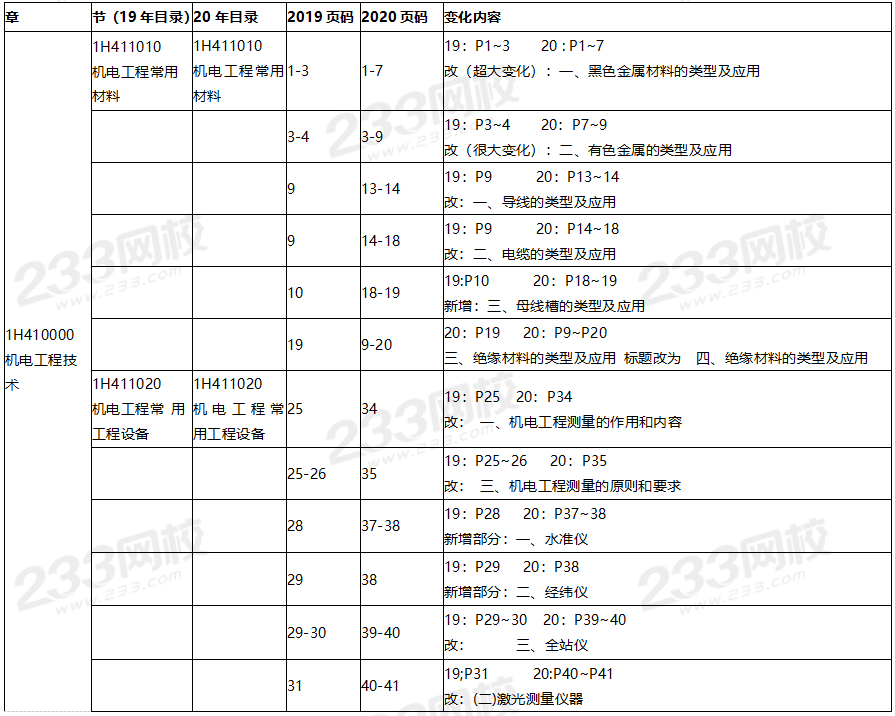 2020年一級(jí)建造師機(jī)電工程教材對(duì)比（文字版）.png