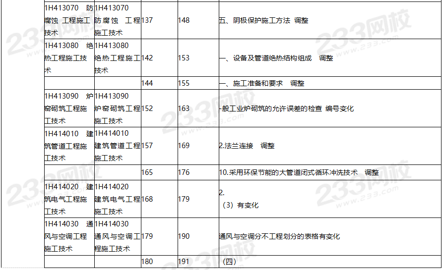 2020年一級(jí)建造師機(jī)電工程教材對(duì)比（文字版）.png