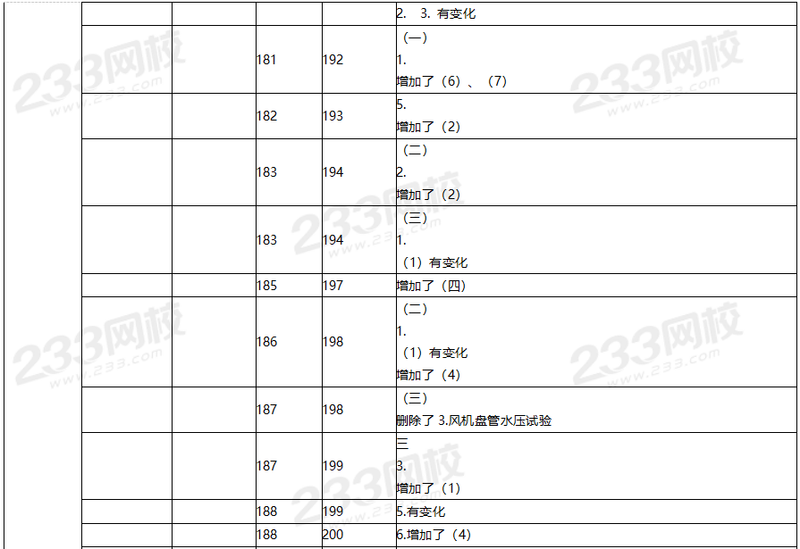 2020年一級(jí)建造師機(jī)電工程教材對(duì)比（文字版）.png