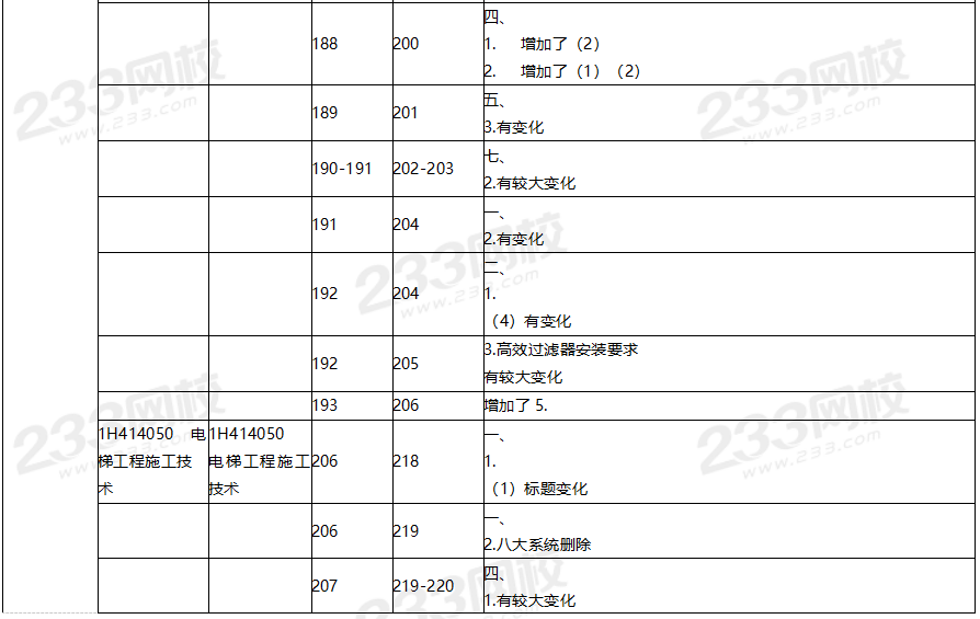 2020年一級(jí)建造師機(jī)電工程教材對(duì)比（文字版）.png