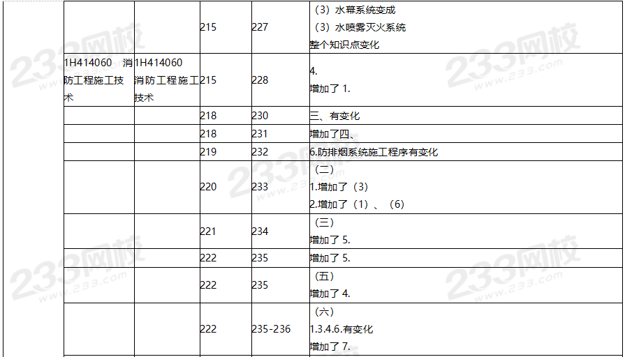 2020年一級(jí)建造師機(jī)電工程教材對(duì)比（文字版）.png