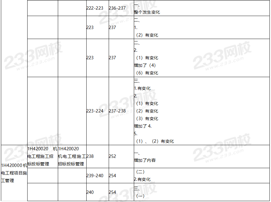 2020年一級(jí)建造師機(jī)電工程教材對(duì)比（文字版）.png