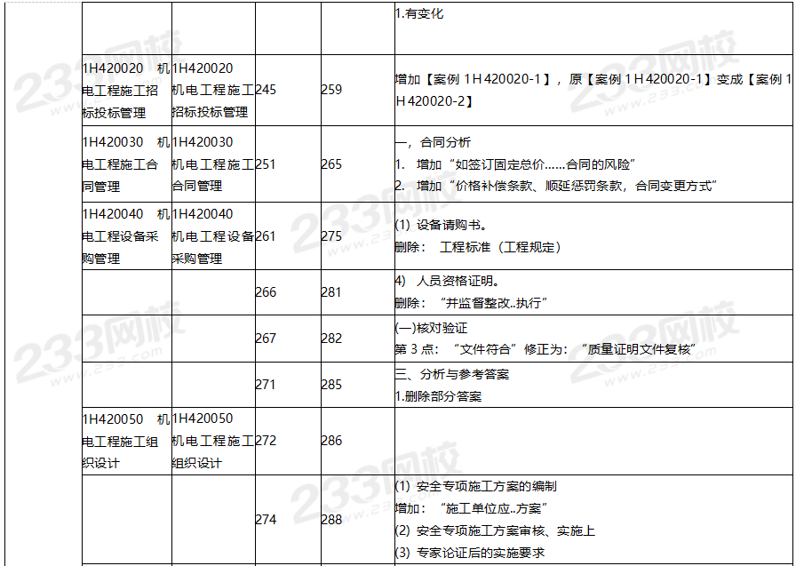 2020年一級(jí)建造師機(jī)電工程教材對(duì)比（文字版）.png