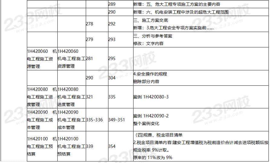 2020年一級(jí)建造師機(jī)電工程教材對(duì)比（文字版）.png