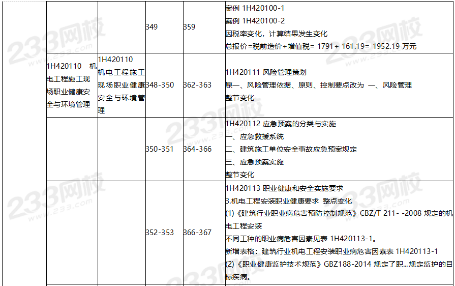 2020年一級(jí)建造師機(jī)電工程教材對(duì)比（文字版）.png