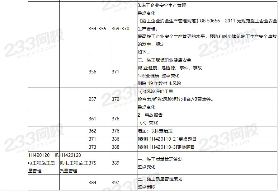 2020年一級(jí)建造師機(jī)電工程教材對(duì)比（文字版）.png