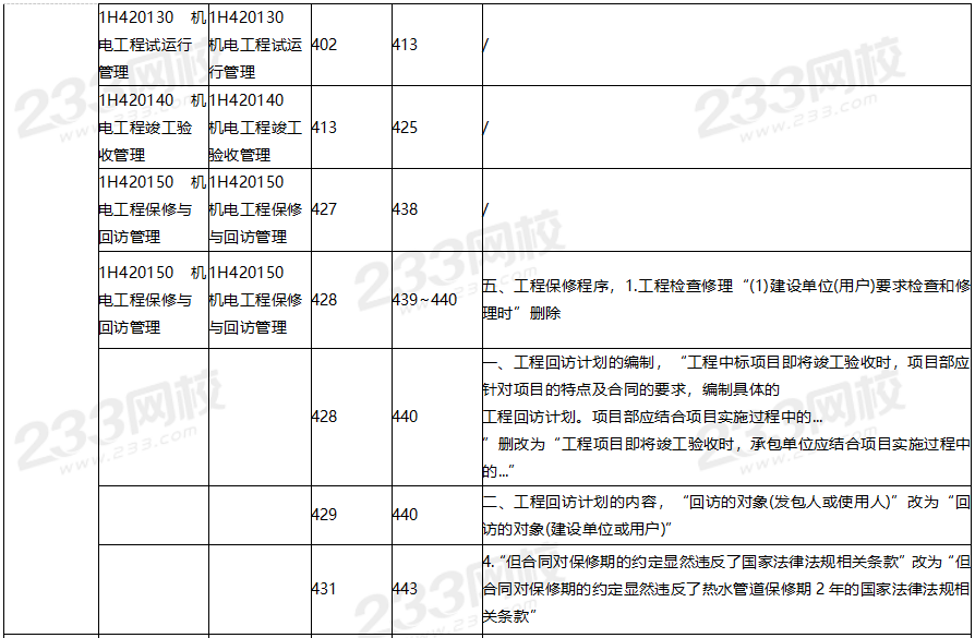 2020年一級(jí)建造師機(jī)電工程教材對(duì)比（文字版）.png