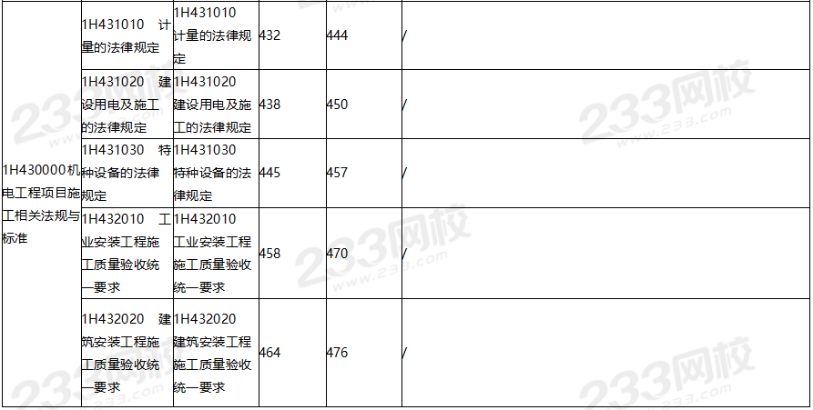 2020年一級(jí)建造師機(jī)電工程教材對(duì)比（文字版）.png