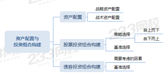 資產(chǎn)配置與投資組合構(gòu)建.png