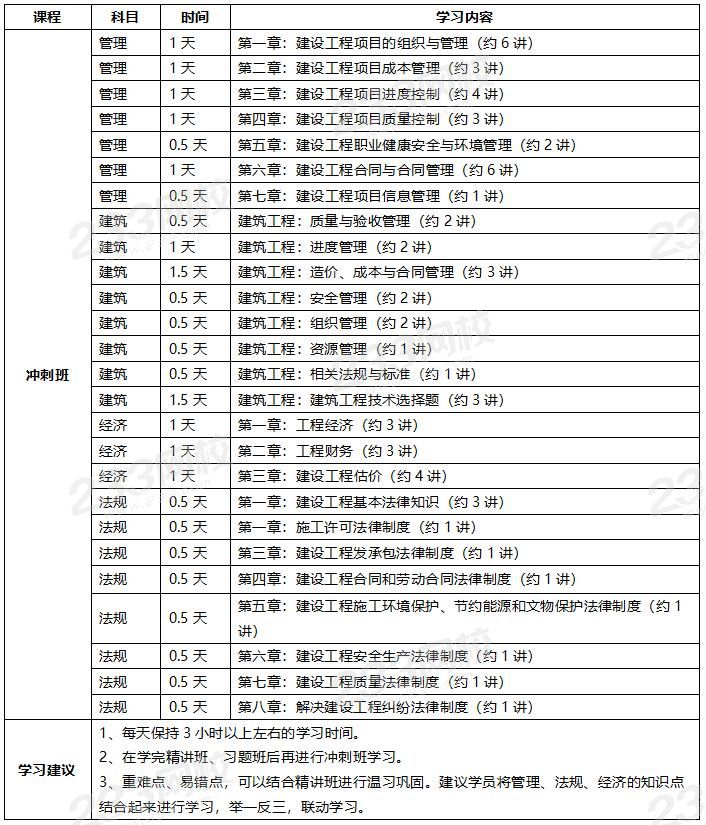 一級(jí)建造師學(xué)習(xí)計(jì)劃.jpg