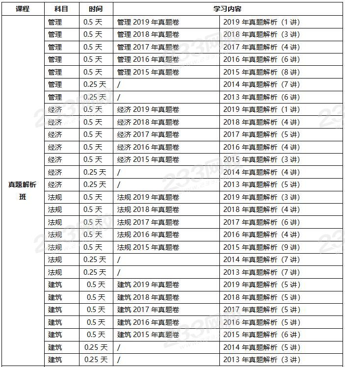 一級(jí)建造師學(xué)習(xí)計(jì)劃.jpg