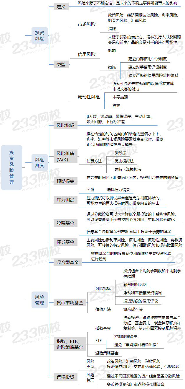 投資風(fēng)險管理 (1).png