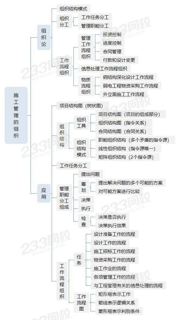 施工管理的組織.jpg