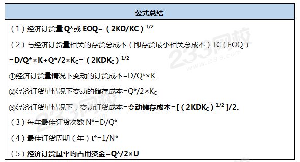 經(jīng)濟訂貨基本模型.png