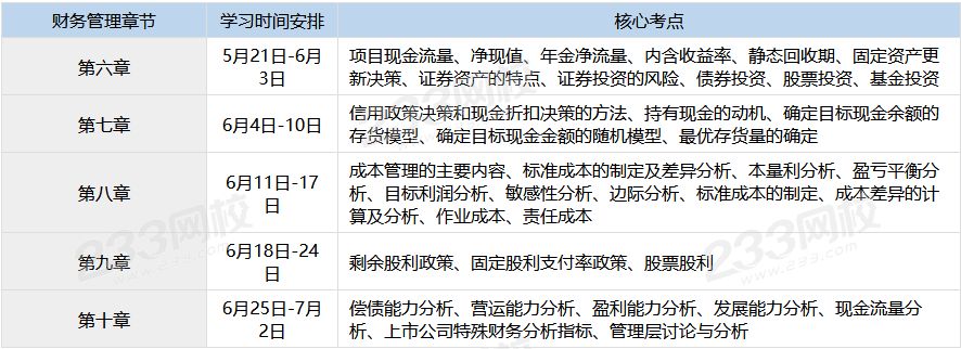 6月中級(jí)財(cái)務(wù)管理考試備考計(jì)劃表.png