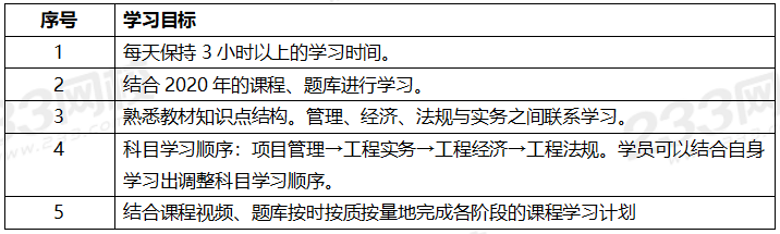 2020年一級建造師考試機(jī)電專業(yè)全科學(xué)習(xí)計(jì)劃.png