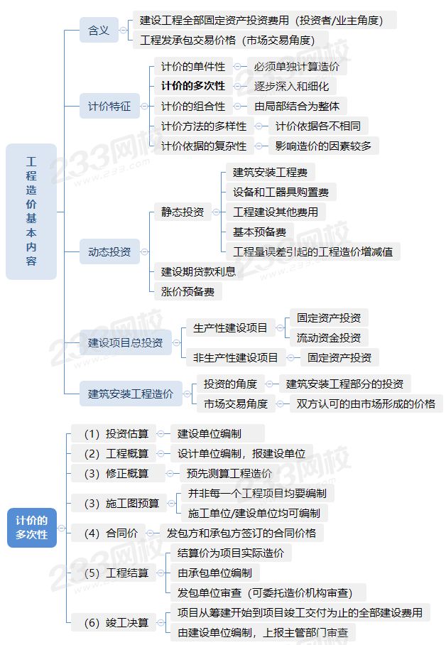 1.1工程造價基本內(nèi)容.png