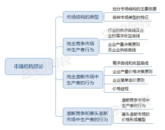 市場(chǎng)結(jié)構(gòu)理論.png