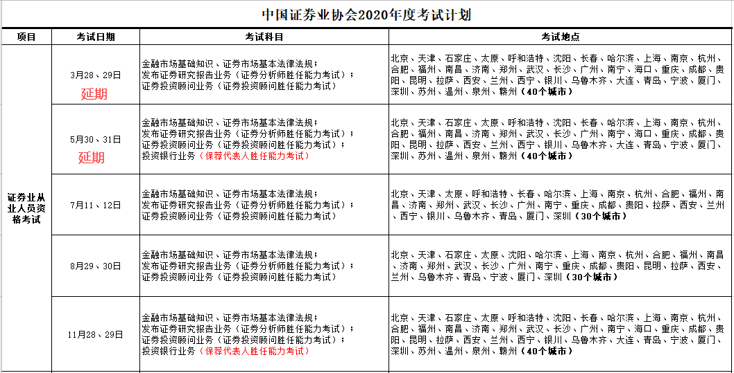 2020年證券考試計(jì)劃表