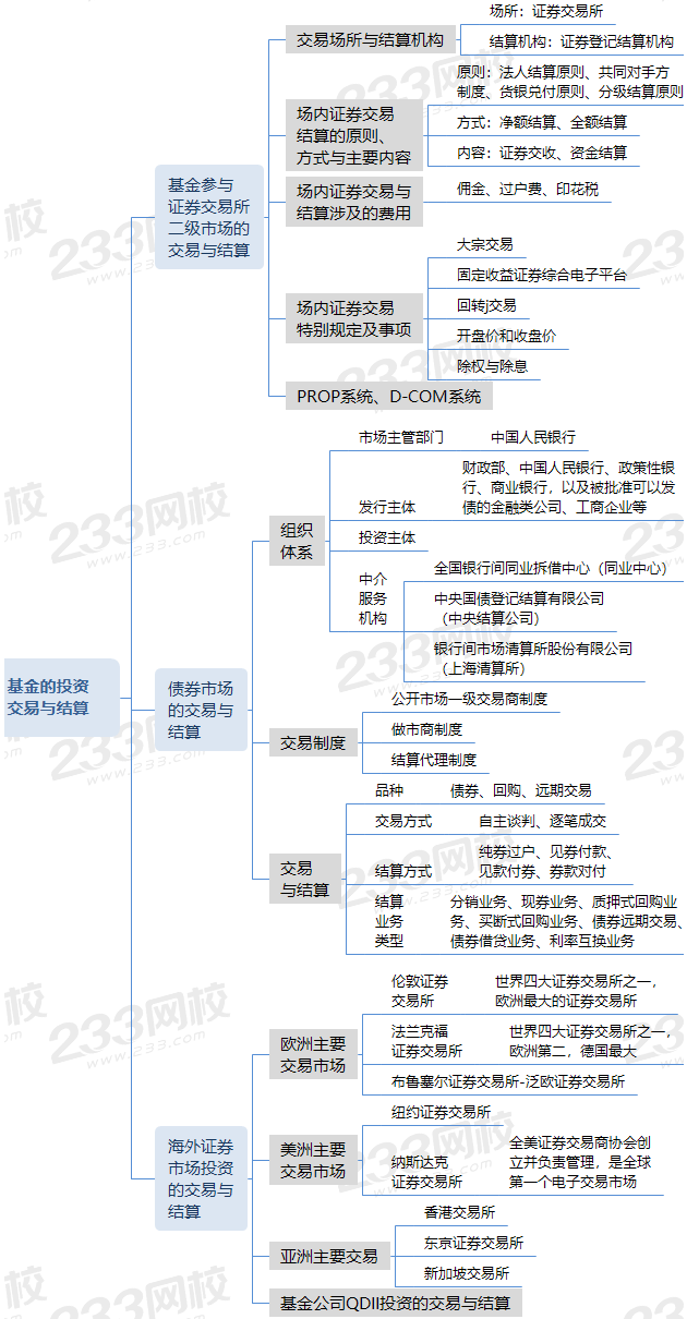 基金的投資交易與結(jié)算.png