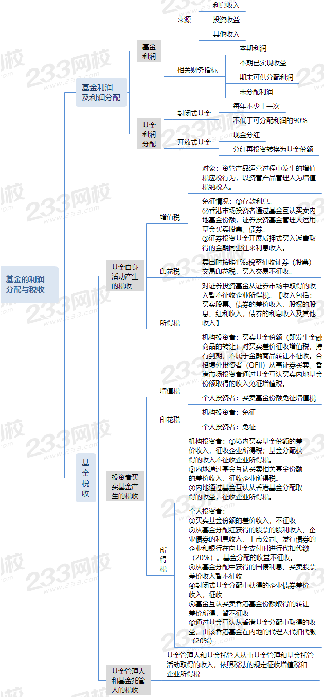 基金的利潤分配與稅收 (1).png