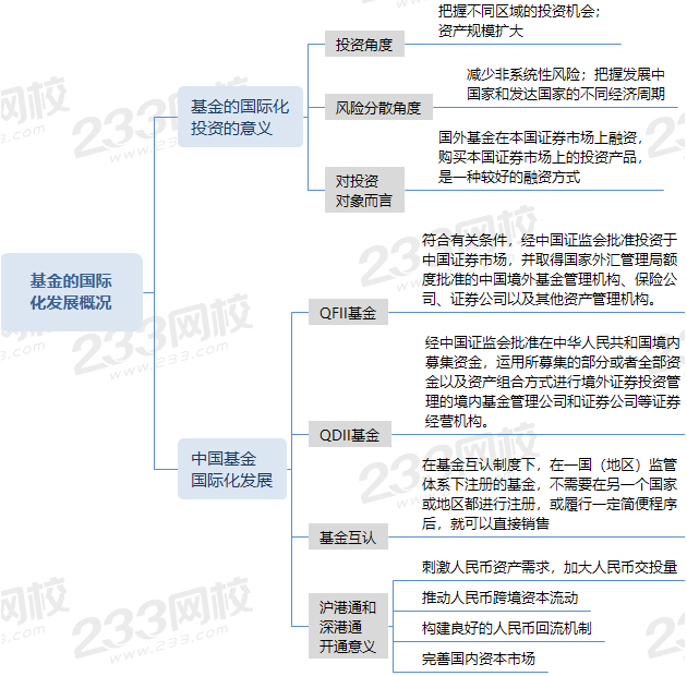 基金的國際化發(fā)展概況 (1).png