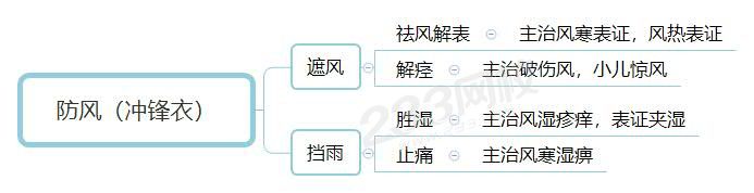 防風（沖鋒衣）.jpg