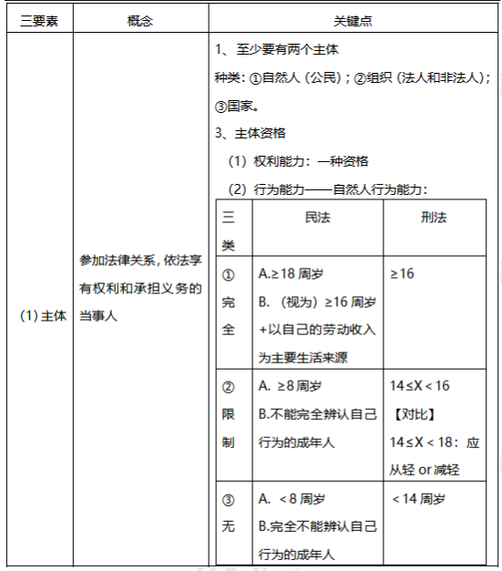 初級會計師干貨筆記