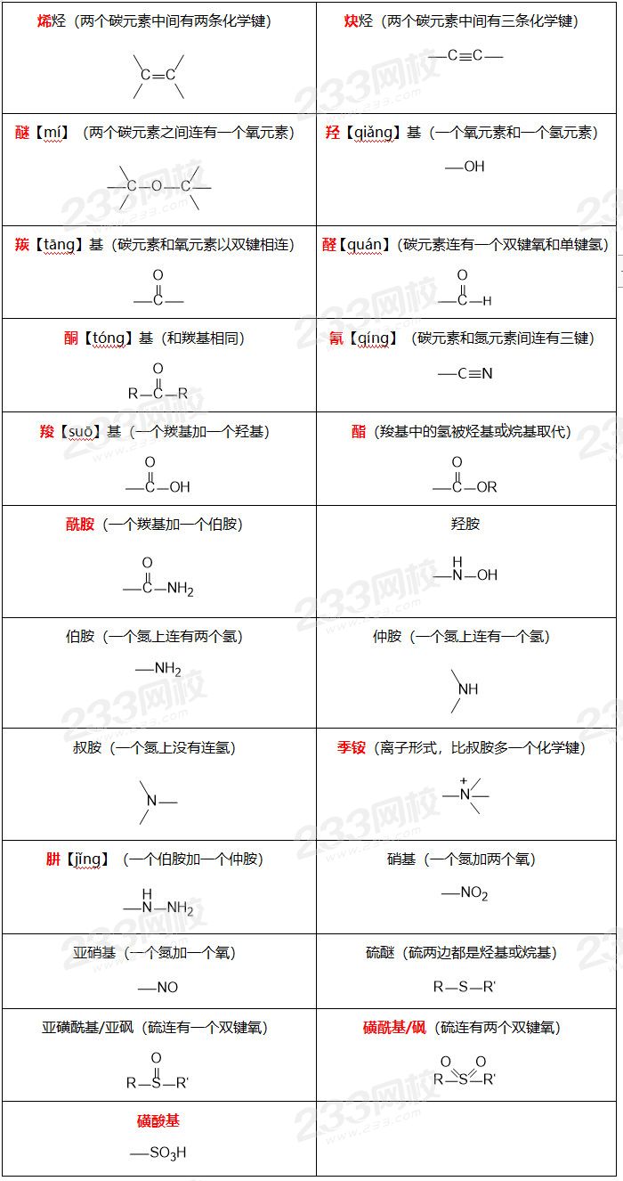 官能團(tuán).jpg