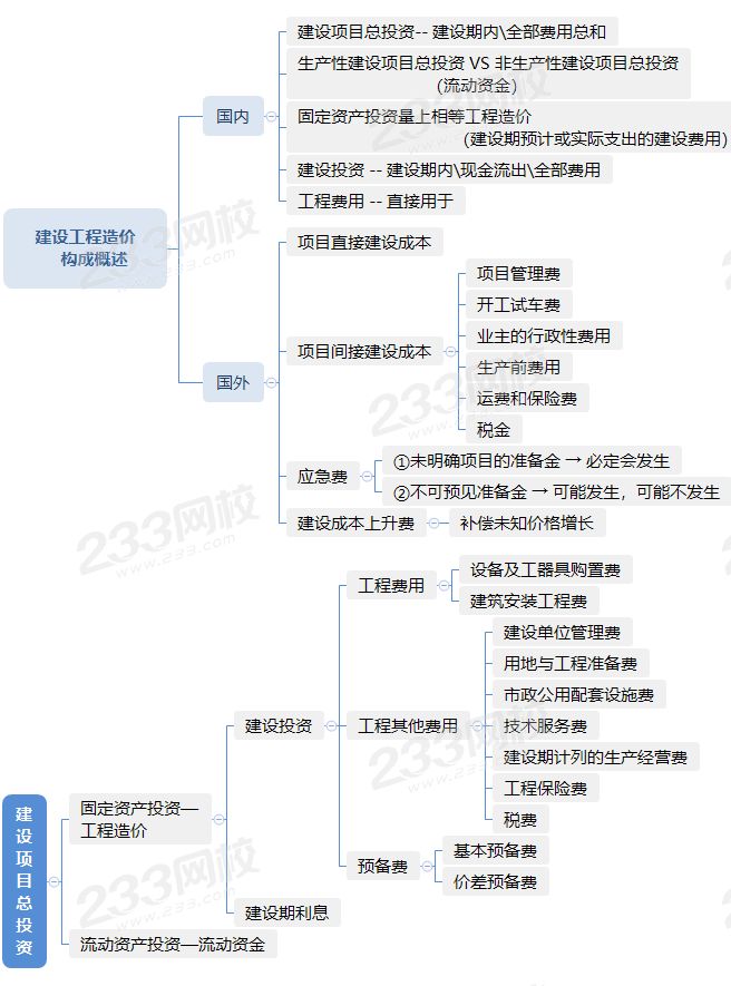 1.1建設(shè)工程造價構(gòu)成概述.png