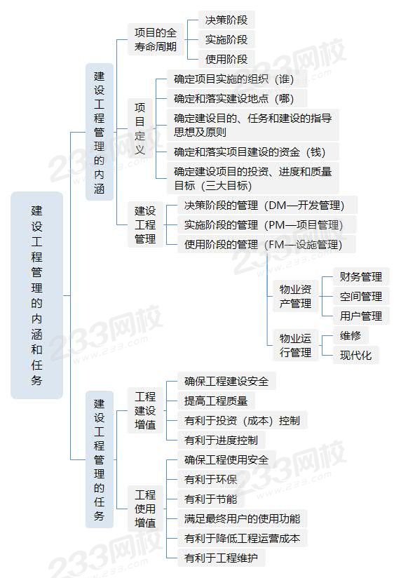 建設工程管理的內(nèi)涵和任務.jpg