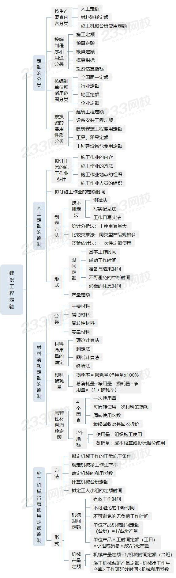 建設(shè)工程定額.jpg