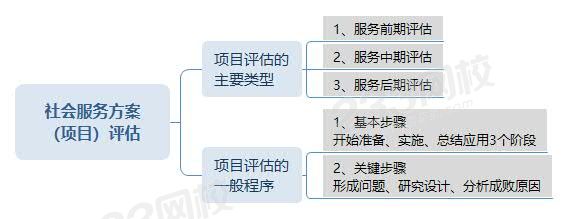 社會服務方案（項目）評估.jpg